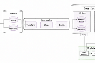 From raw videos to GAN training — implementing a data pipeline and a lightweight Deep Learning…