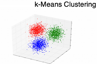 K-means Clustering and its real use-case in the Security Domain