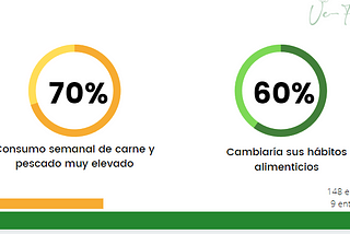 Proyecto 4 — Ve-flex.