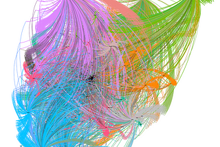 MAKE GITHUB COMMUNITY GREAT AGAIN: NETWORK ANALYSIS WITH GRAPH ALGORITHMS