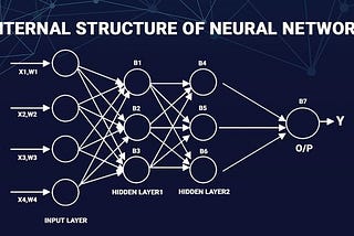 Deep Learning: Neural Network for Classification with Tensor Flow
