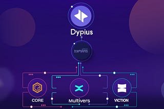 World of Dypians: Revolutionizing the Metaverse with New Partnerships and Epic Game Release