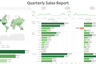 Supermarket’s Sales Report Dashboard