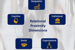 Relational Proximity Dimensions