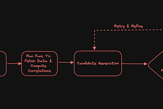 Automated Insight Generation Using DSPy For High Quality Results