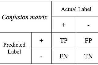 From Confusion Matrix to Weighted Cross Entropy