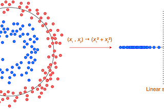 Kernels for Machine Learning