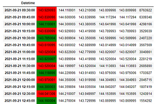 Streaks in Pandas Time-Series