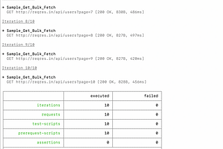 How to Parameterize Dataset for an API Request using postman in Jenkins