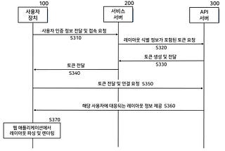 내 수업에 꼭 맞는 화면 레이아웃, 비즈킷에선 가능하다!