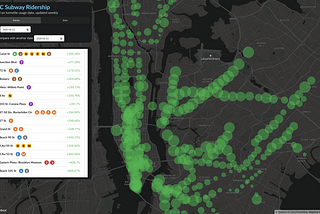 Mapping NYC Subway Ridership Through the Pandemic