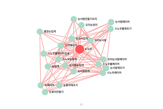 streamlit-agraph: 파이썬에서 그래프 네트워크 시각화하기