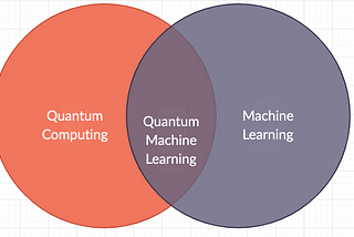 Beginner's Guide to Quantum Machine Learning | Paperspace Blog