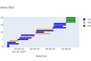 Introducing Timeline Plot: a New Feature of Optuna v3.2