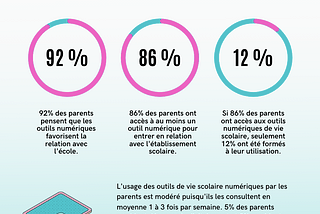 [Infographie] L’impact des outils numériques sur la relation parents-école
