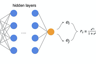 RankNet, LambdaRank TensorFlow Implementation — part I