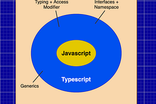 Typescript — A Javascript that scales