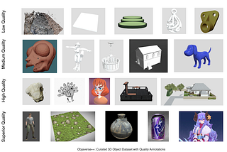 Introducing Objaverse++, Curated 3D Object Dataset with Quality Annotations