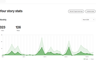 Hooray, I Just Got Paid On Medium