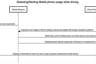 How Can Artificial Intelligence and Augmented Reality prevent Distracted Driving