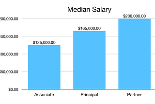 How much do VCs make(base salary)?