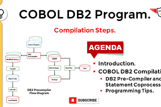 COBOL DB2 Precompilation Process flow diagram.