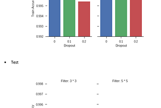 Hyper-Parameter Grid Search