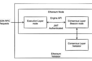 World of Ethereum Nodes