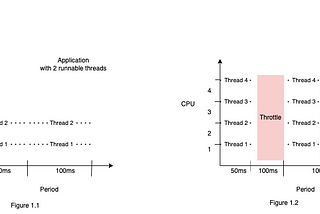 CPU Throttling: Unbundled