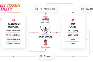 BIST Token Utility & Tokenomics Overview