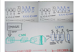 Encoder Decoder Models