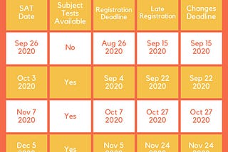 What You Didn’t Know About the ACT and SAT