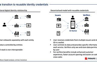 Moving to a decentralised identity model and reusable credentials — a paradigm shift or an…