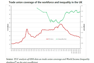 Prototyping a new trade union offer