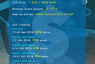 BIRC’s pre-ICO will be ended in 3 days!
