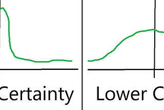 Story Points Do Not Depict Risk, Uncertainty, Capacity…
