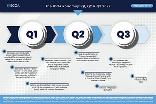 A Longer Look at ICOA’s 2022 Roadmap