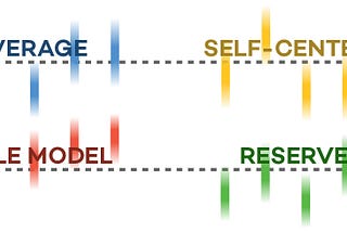 New Global Study Defines 4 Personality Types— From Self-Centered to Role Model