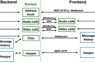 Grokking the Mobile System Design Interview