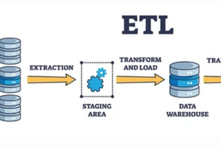 Best Practices - To build robust & extensible ETL jobs