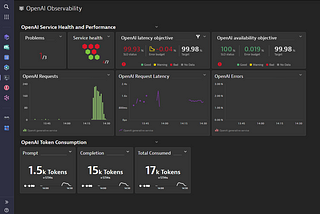 Dynatrace Davis AI automatically monitors OpenAI ChatGPT for performance, reliability and cost