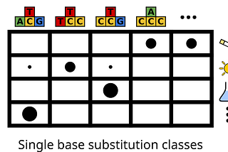 Mutational Signatures Explained