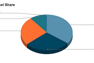 Michael Porter Industry Analysis: Indian Telecom Sector