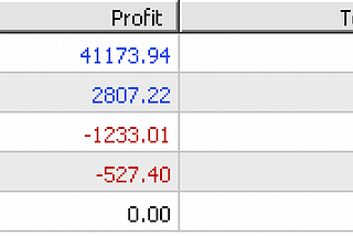 Finding the best Forex indicator : Money Flow Index