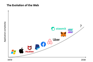 Metaverse is Older and Newer Than You Think