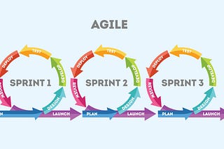 Is Agile always the best solution for software development projects?