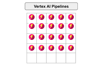 Google Cloud Alternatives to Cloud Composer