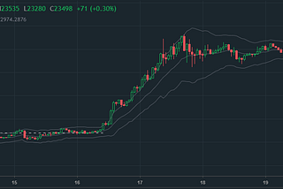 P95G BTC Market Weekly Report — Week of 12/21/2020