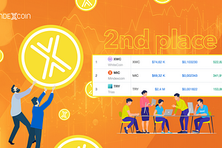 MINDEXCOIN IS AMONG COINMARKETCAP’S GREATEST WINNERS!