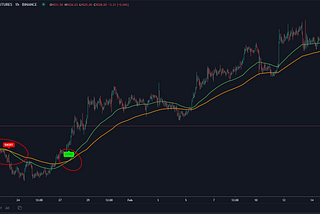 Misconceptions About Moving Average Crossover Strategy